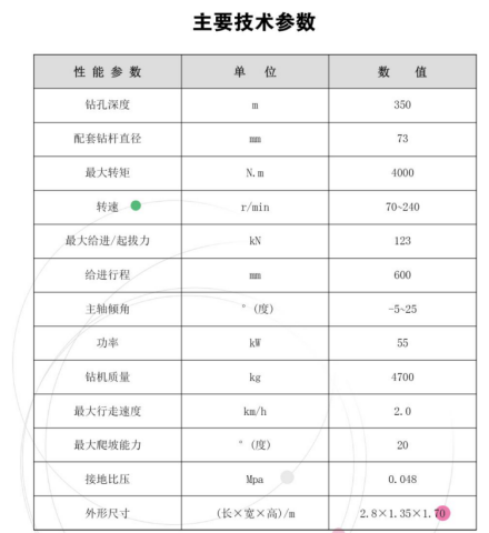 ZDY4000L型煤矿井下履带式全液压钻机